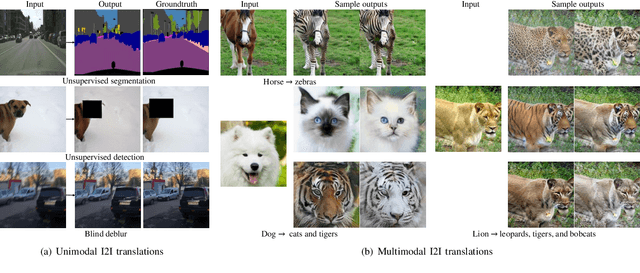 Figure 1 for Multimodal Image-to-Image Translation via a Single Generative Adversarial Network
