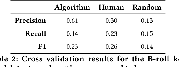 Figure 3 for B-Script: Transcript-based B-roll Video Editing with Recommendations