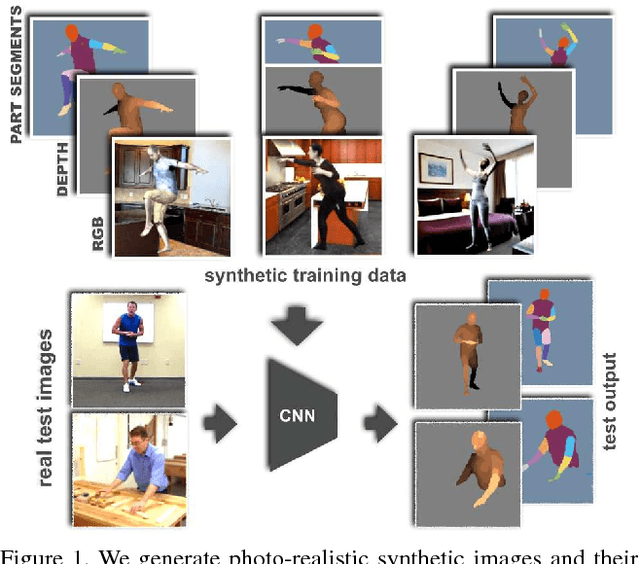 Figure 1 for Learning from Synthetic Humans