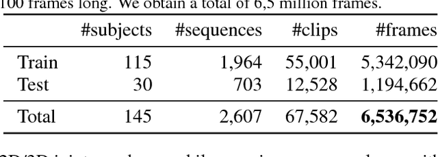 Figure 2 for Learning from Synthetic Humans