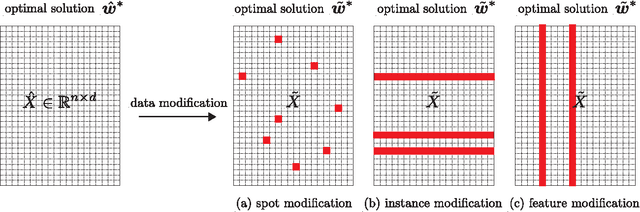 Figure 1 for Efficiently Bounding Optimal Solutions after Small Data Modification in Large-Scale Empirical Risk Minimization