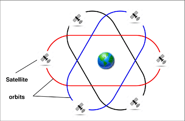 Figure 4 for Orbital Petri Nets: A Novel Petri Net Approach