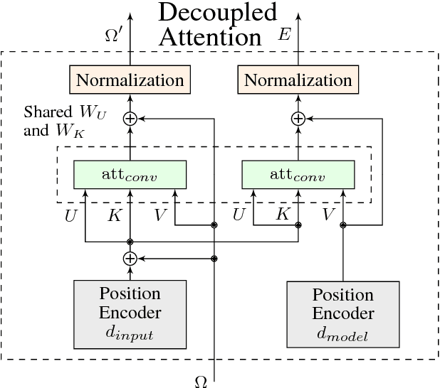 Figure 2 for A Fully Attention-Based Information Retriever
