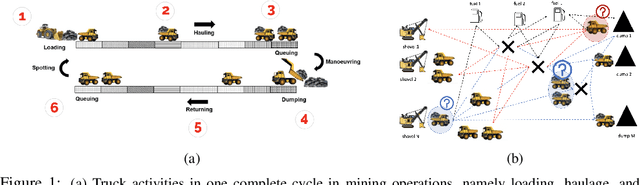 Figure 2 for Challenges of Applying Deep Reinforcement Learning in Dynamic Dispatching