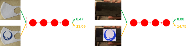 Figure 3 for Subnet Replacement: Deployment-stage backdoor attack against deep neural networks in gray-box setting