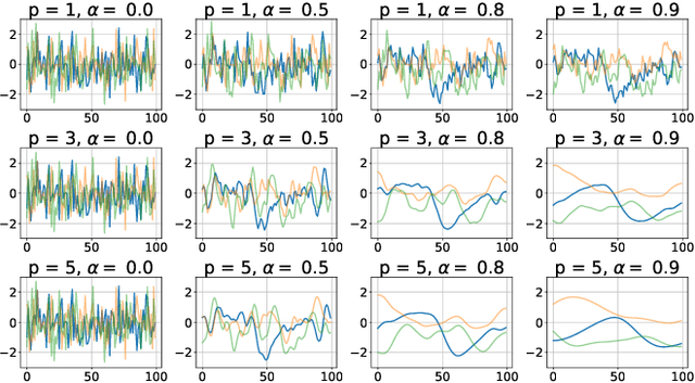 Figure 1 for Autoregressive Policies for Continuous Control Deep Reinforcement Learning