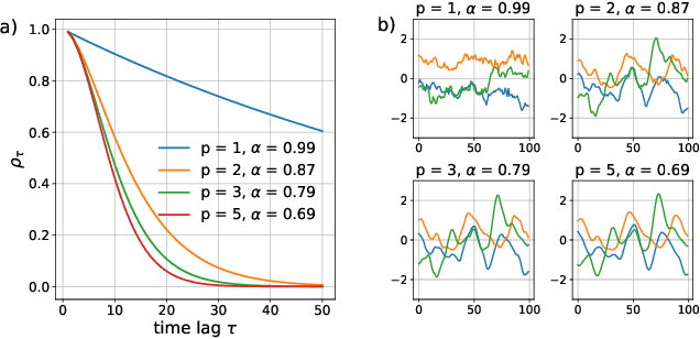 Figure 2 for Autoregressive Policies for Continuous Control Deep Reinforcement Learning