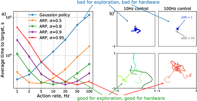 Figure 3 for Autoregressive Policies for Continuous Control Deep Reinforcement Learning