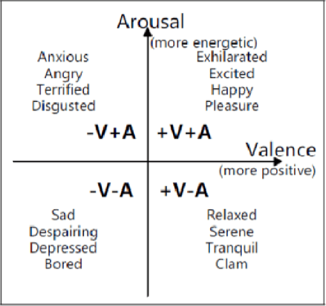 Figure 1 for Addition of Code Mixed Features to Enhance the Sentiment Prediction of Song Lyrics