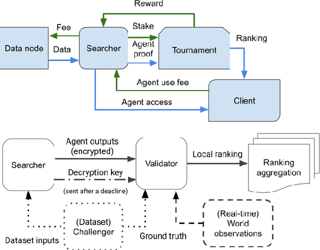 Figure 1 for Trustless parallel local search for effective distributed algorithm discovery
