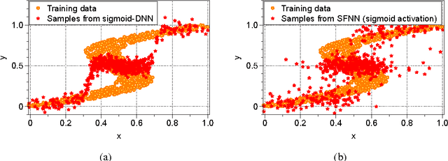 Figure 1 for Simplified Stochastic Feedforward Neural Networks