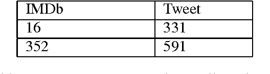 Figure 2 for Mining User/Movie Preferred Features Based on Reviews for Video Recommendation System