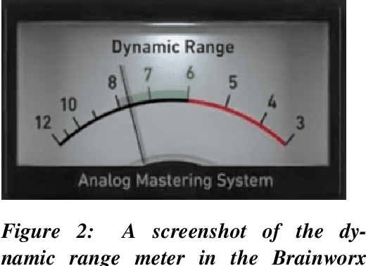 Figure 3 for Novel Recording Studio Features for Music Information Retrieval