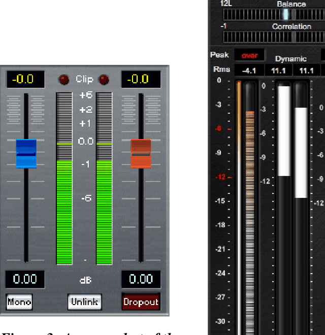 Figure 4 for Novel Recording Studio Features for Music Information Retrieval