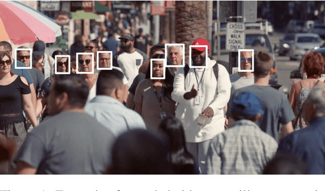 Figure 1 for Long-Term Face Tracking for Crowded Video-Surveillance Scenarios