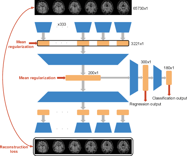 Figure 1 for Brain2Word: Decoding Brain Activity for Language Generation