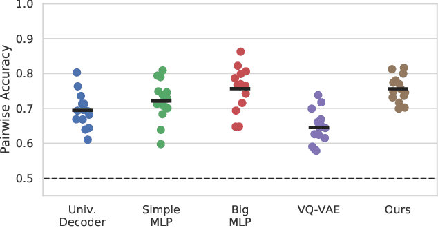 Figure 3 for Brain2Word: Decoding Brain Activity for Language Generation
