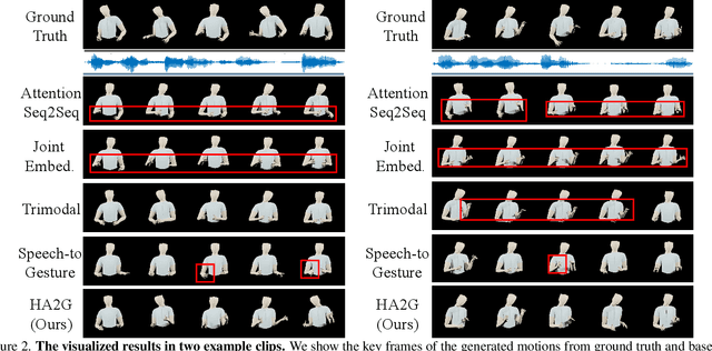 Figure 3 for Learning Hierarchical Cross-Modal Association for Co-Speech Gesture Generation