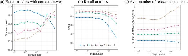 Figure 1 for Adaptive Document Retrieval for Deep Question Answering