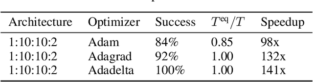 Figure 2 for Optimizing Neural Networks via Koopman Operator Theory