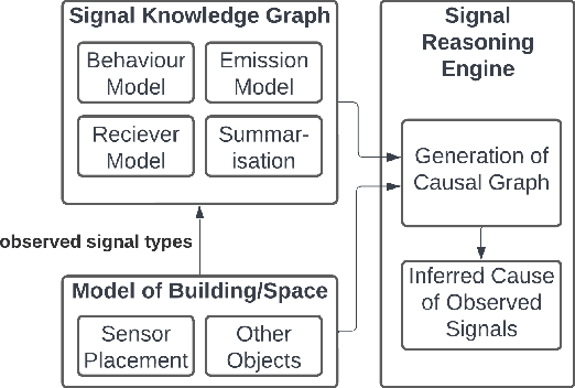 Figure 3 for Signal Knowledge Graph