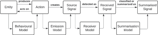 Figure 4 for Signal Knowledge Graph