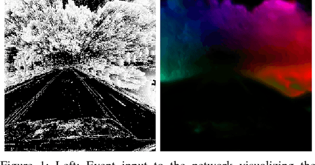 Figure 1 for EV-FlowNet: Self-Supervised Optical Flow Estimation for Event-based Cameras