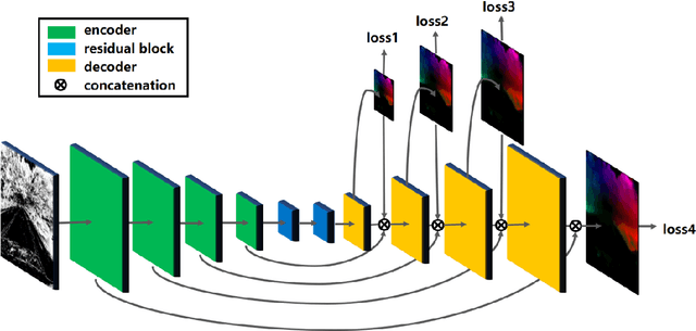Figure 3 for EV-FlowNet: Self-Supervised Optical Flow Estimation for Event-based Cameras