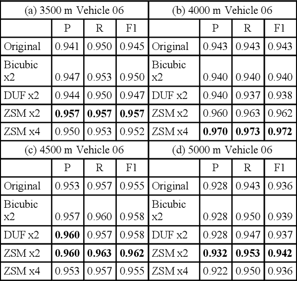 Figure 2 for A high performance approach to detecting small targets in long range low quality infrared videos