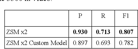 Figure 4 for A high performance approach to detecting small targets in long range low quality infrared videos