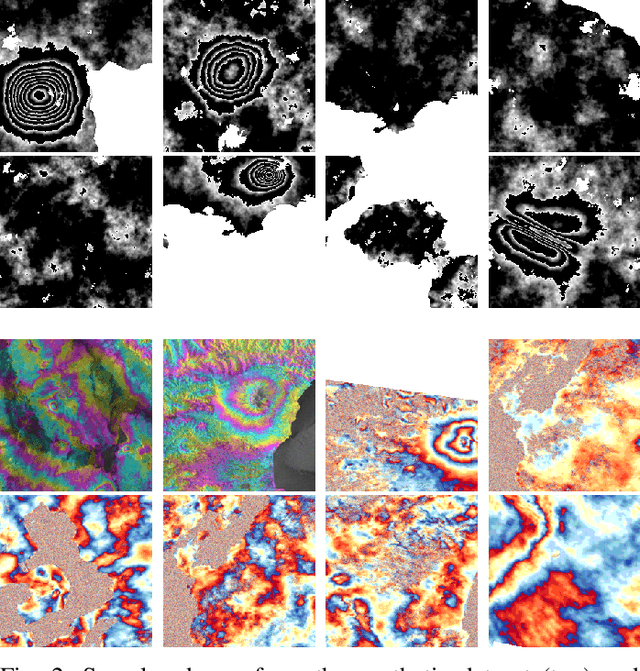 Figure 2 for Learning class prototypes from Synthetic InSAR with Vision Transformers