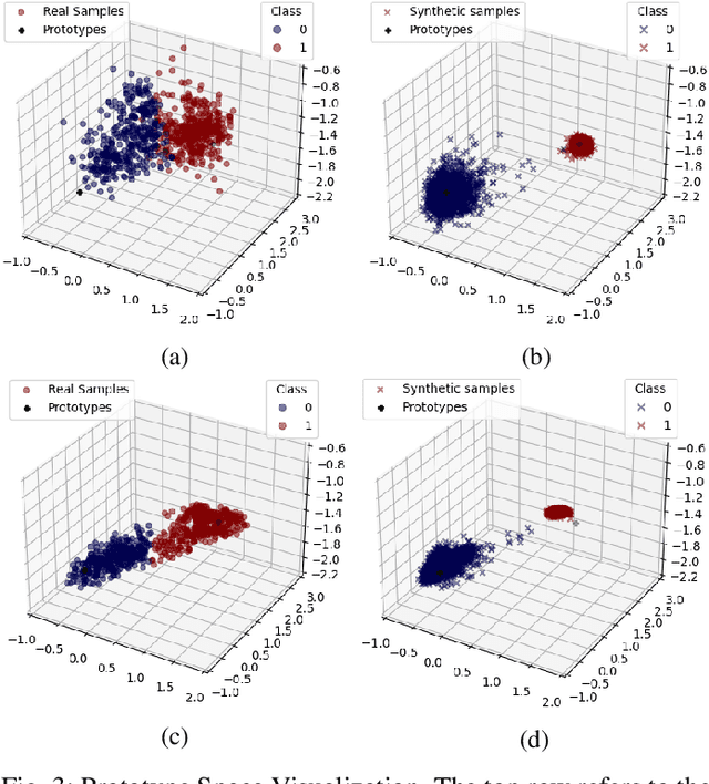 Figure 3 for Learning class prototypes from Synthetic InSAR with Vision Transformers