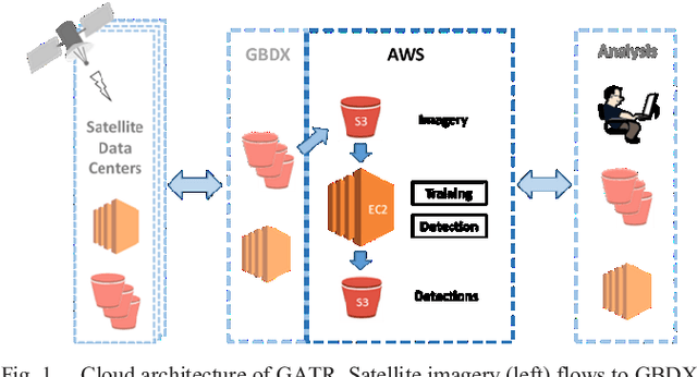 Figure 1 for Globally-scalable Automated Target Recognition (GATR)