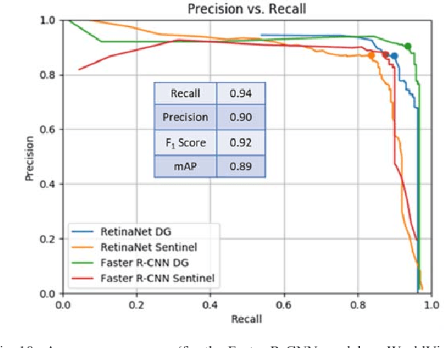 Figure 2 for Globally-scalable Automated Target Recognition (GATR)
