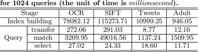 Figure 4 for A Generic Inverted Index Framework for Similarity Search on the GPU - Technical Report