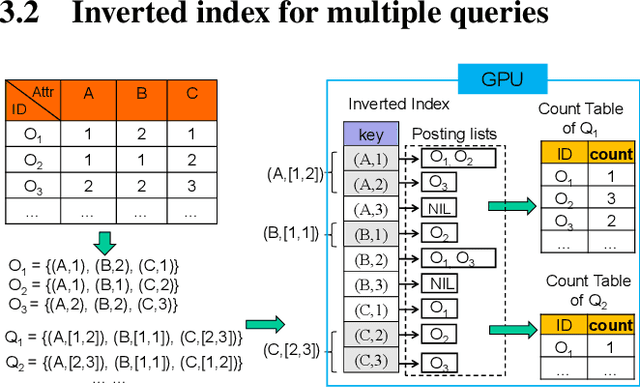Figure 1 for A Generic Inverted Index Framework for Similarity Search on the GPU - Technical Report