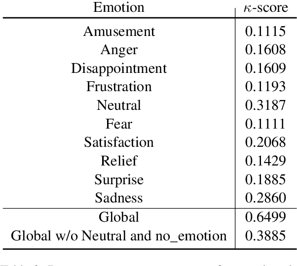 Figure 3 for Few-Shot Emotion Recognition in Conversation with Sequential Prototypical Networks