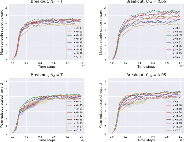 Figure 1 for Multi-step Greedy Policies in Model-Free Deep Reinforcement Learning