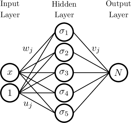 Figure 1 for Computational characteristics of feedforward neural networks for solving a stiff differential equation