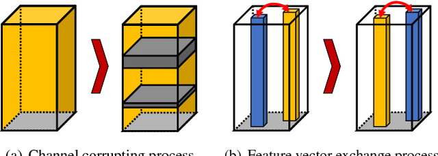 Figure 4 for Context-aware Deep Feature Compression for High-speed Visual Tracking