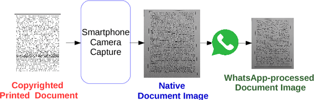 Figure 1 for First Steps Toward CNN based Source Classification of Document Images Shared Over Messaging App