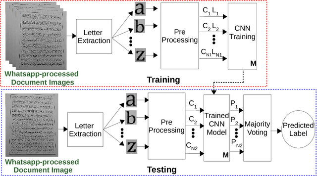 Figure 2 for First Steps Toward CNN based Source Classification of Document Images Shared Over Messaging App