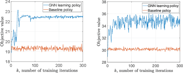 Figure 4 for Resource Allocation via Graph Neural Networks in Free Space Optical Fronthaul Networks