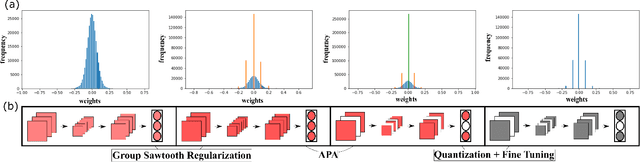 Figure 2 for PRUNIX: Non-Ideality Aware Convolutional Neural Network Pruning for Memristive Accelerators