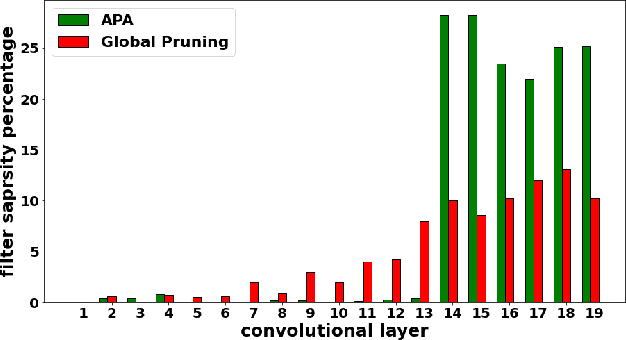 Figure 4 for PRUNIX: Non-Ideality Aware Convolutional Neural Network Pruning for Memristive Accelerators