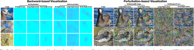 Figure 3 for On the Eigenvalues of Global Covariance Pooling for Fine-grained Visual Recognition