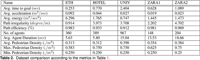 Figure 3 for Core Challenges of Social Robot Navigation: A Survey