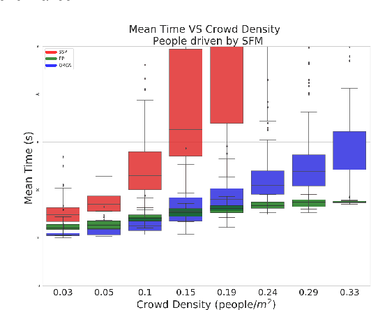 Figure 4 for Core Challenges of Social Robot Navigation: A Survey
