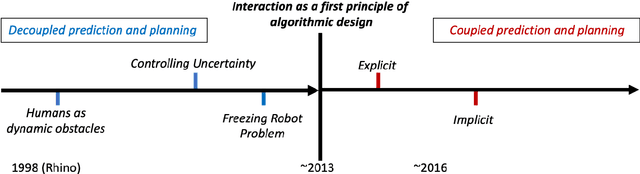 Figure 1 for Core Challenges of Social Robot Navigation: A Survey