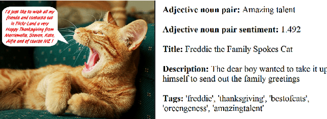 Figure 1 for Sentiment Classification using Images and Label Embeddings
